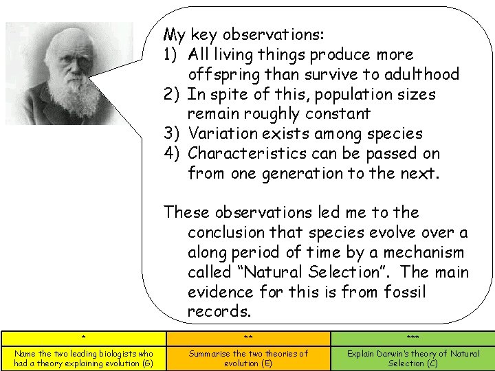 My key observations: 1) All living things produce more offspring than survive to adulthood My key observations: 1) All living things produce more offspring than survive to adulthood
