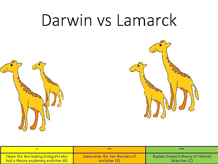 Darwin vs Lamarck * ** *** Name the two leading biologists who had a Darwin vs Lamarck * ** *** Name the two leading biologists who had a