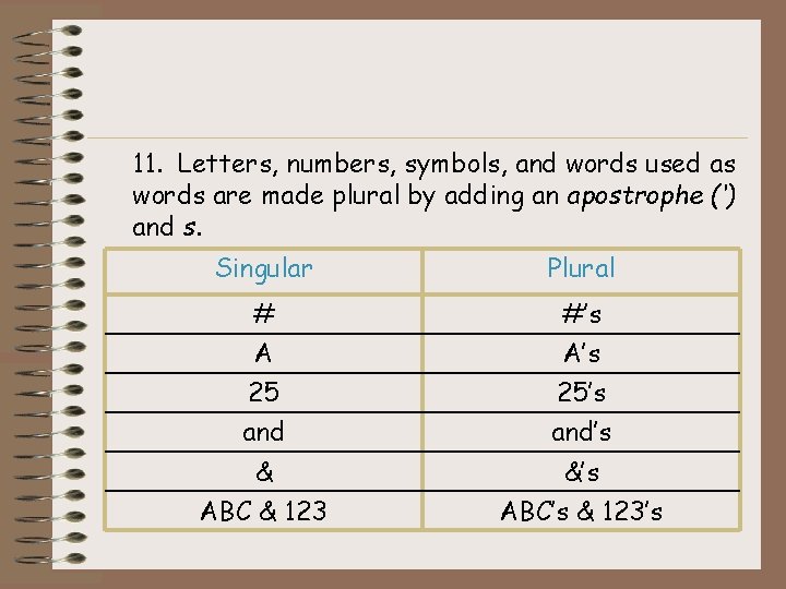 11. Letters, numbers, symbols, and words used as words are made plural by adding