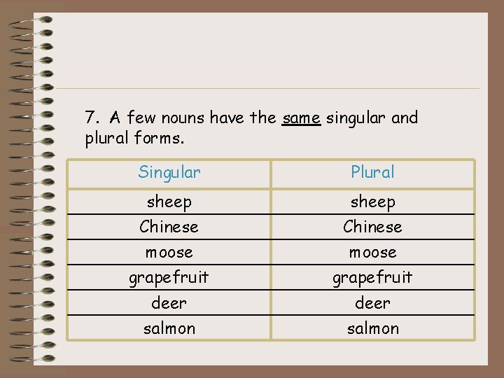 7. A few nouns have the same singular and plural forms. Singular Plural sheep