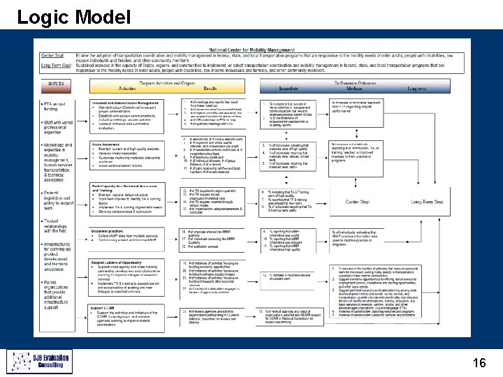 Logic Model 16 