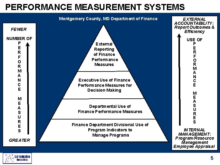 PERFORMANCE MEASUREMENT SYSTEMS Montgomery County, MD Department of Finance FEWER NUMBER OF P E