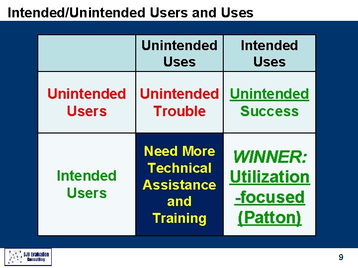 Intended/Unintended Users and Uses Unintended Uses Intended Uses Unintended Users Trouble Success Intended Users