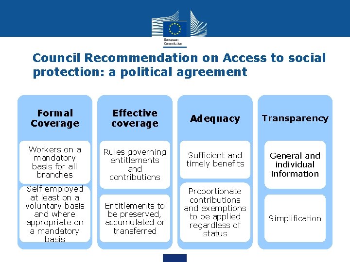 Council Recommendation on Access to social protection: a political agreement Formal Coverage Effective coverage