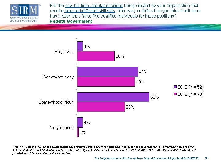 For the new full-time, regular positions being created by your organization that require new