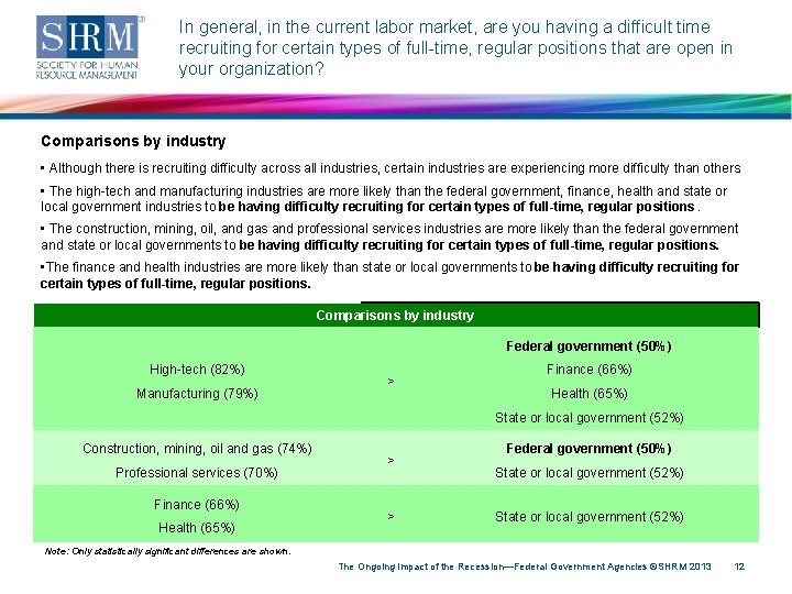 In general, in the current labor market, are you having a difficult time recruiting