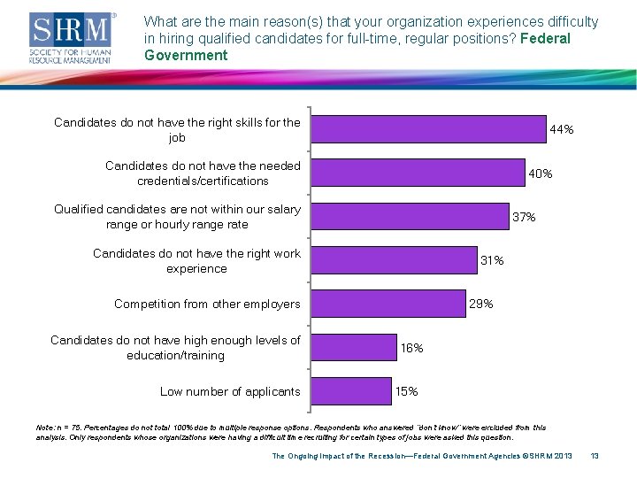 What are the main reason(s) that your organization experiences difficulty in hiring qualified candidates