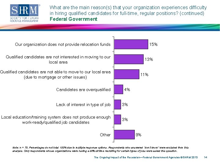What are the main reason(s) that your organization experiences difficulty in hiring qualified candidates