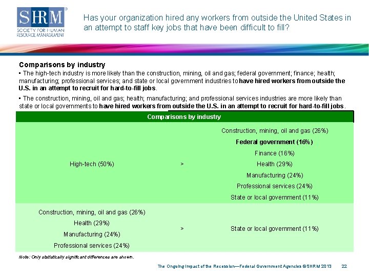 Has your organization hired any workers from outside the United States in an attempt