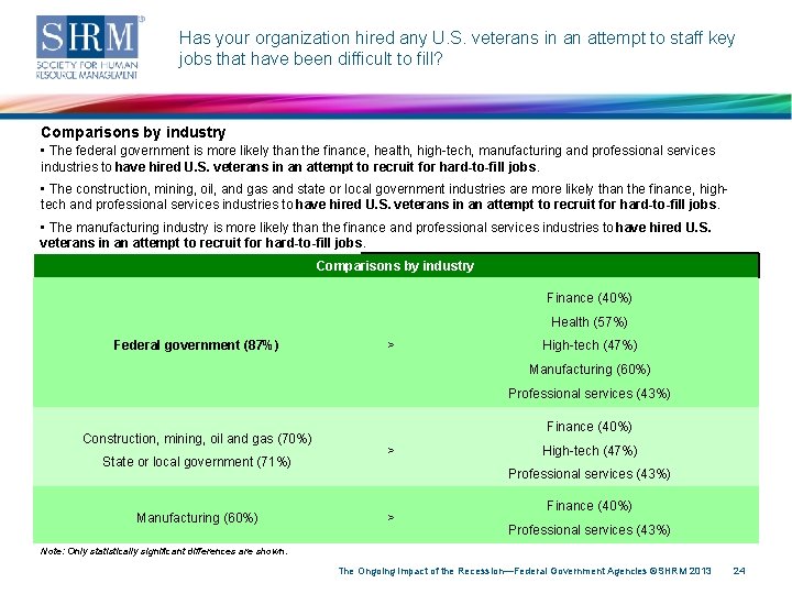 Has your organization hired any U. S. veterans in an attempt to staff key