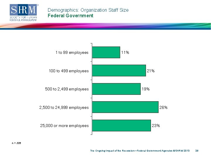 Demographics: Organization Staff Size Federal Government 1 to 99 employees 100 to 499 employees