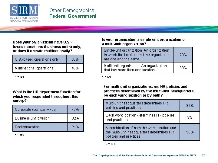 Other Demographics Federal Government Does your organization have U. S. based operations (business units)