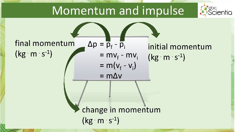 Momentum and impulse final momentum (kg⋅m⋅s-1) ∆p = pf - pi = mvf -