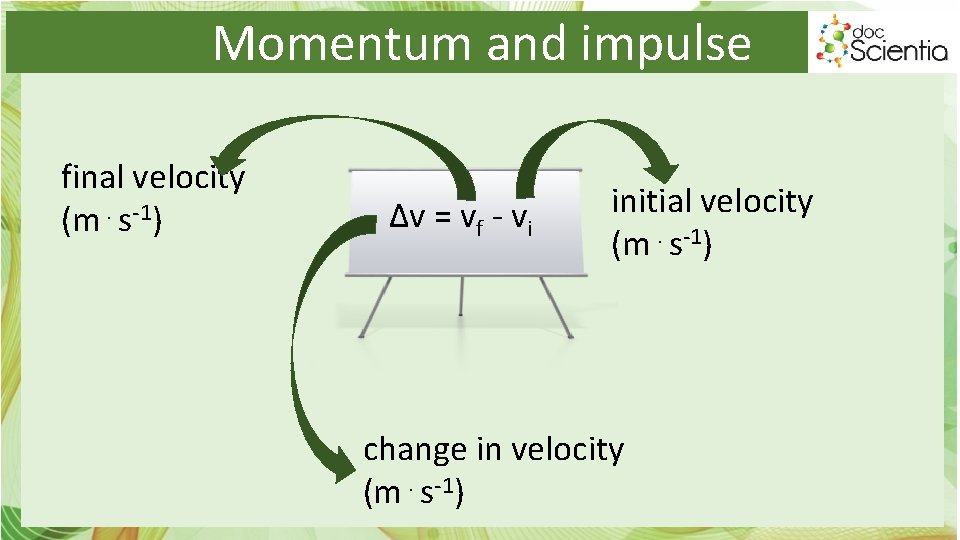 Momentum and impulse final velocity (m⋅s-1) ∆v = vf - vi initial velocity (m⋅s-1)