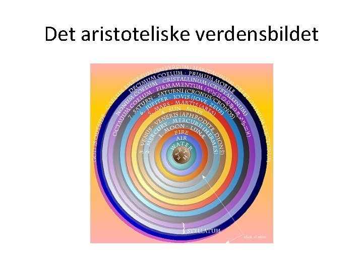 Det aristoteliske verdensbildet 