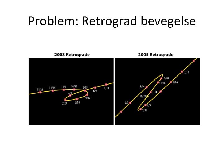 Problem: Retrograd bevegelse 