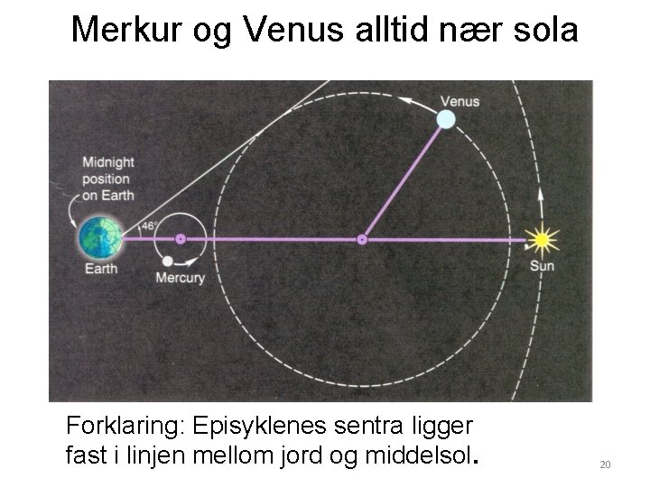 Merkur og Venus alltid nær sola Forklaring: Episyklenes sentra ligger fast i linjen mellom