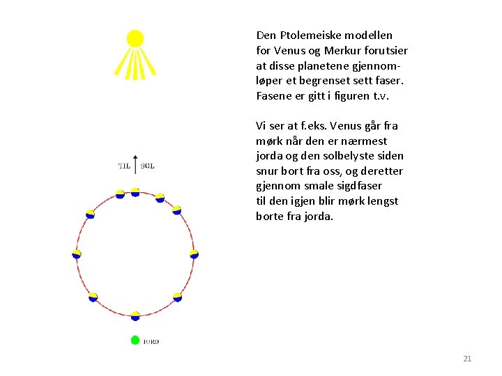 Den Ptolemeiske modellen for Venus og Merkur forutsier at disse planetene gjennomløper et begrenset