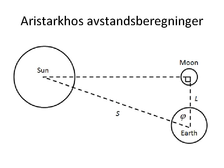 Aristarkhos avstandsberegninger 