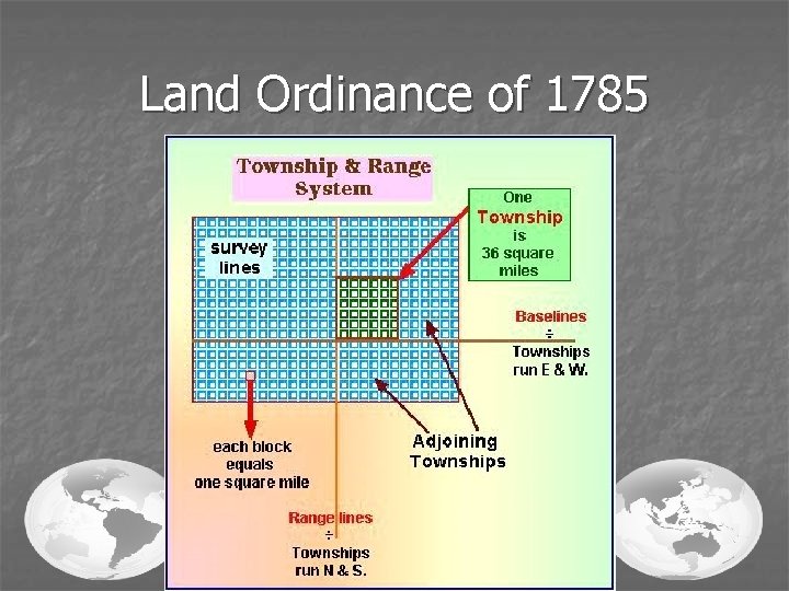 Land Ordinance of 1785 