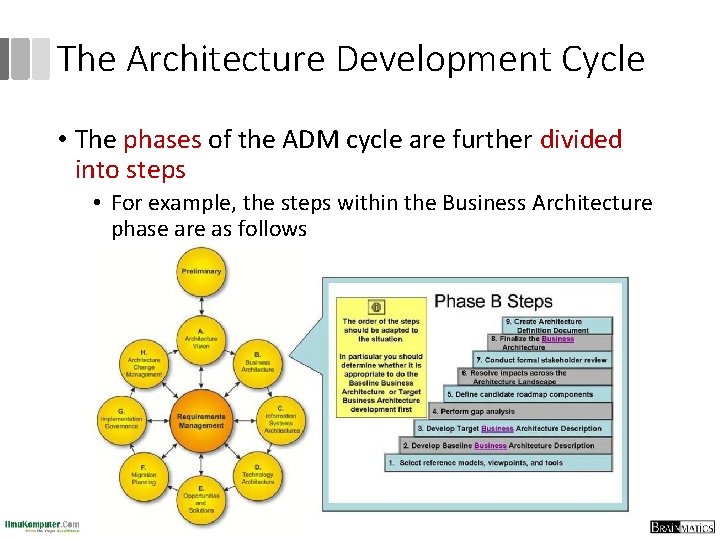 The Architecture Development Cycle • The phases of the ADM cycle are further divided The Architecture Development Cycle • The phases of the ADM cycle are further divided