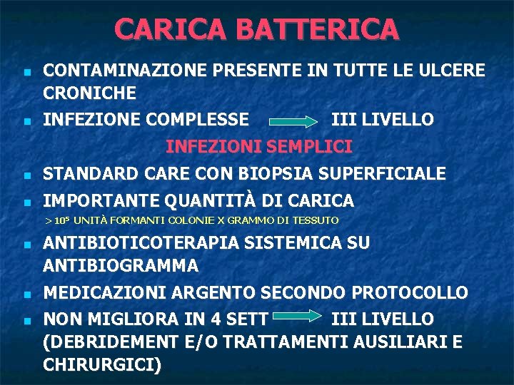 CARICA BATTERICA CONTAMINAZIONE PRESENTE IN TUTTE LE ULCERE CRONICHE INFEZIONE COMPLESSE III LIVELLO INFEZIONI
