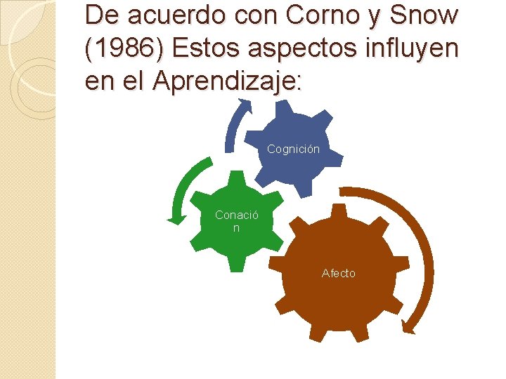 De acuerdo con Corno y Snow (1986) Estos aspectos influyen en el Aprendizaje: Cognición