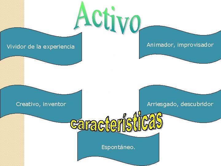 Vividor de la experiencia Animador, improvisador Creativo, inventor Arriesgado, descubridor Espontáneo. 