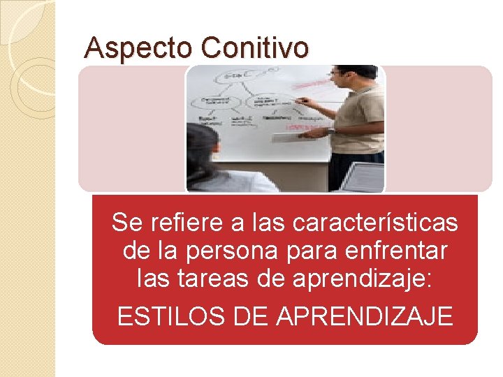 Aspecto Conitivo Se refiere a las características de la persona para enfrentar las tareas