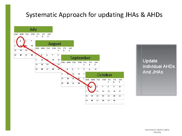 Systematic Approach for updating JHAs & AHDs July August September October Update individual AHDs