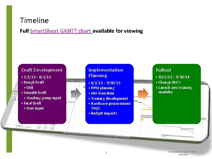 Timeline Full Smart. Sheet GANTT chart available for viewing Draft Development • 1/1/13 –