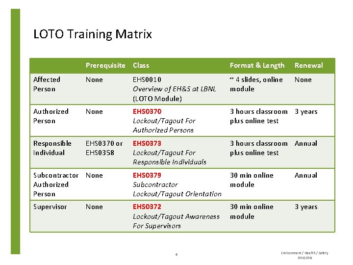 LOTO Training Matrix Prerequisite Class Format & Length Renewal Affected Person None EHS 0010