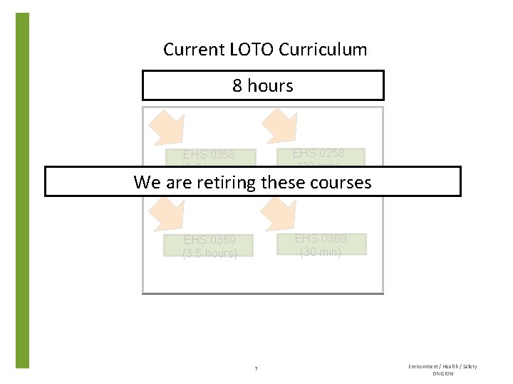 Current LOTO Curriculum 8 hours EHS 0358 (3. 5 hours) EHS 0258 (30 min)