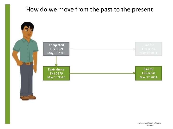 How do we move from the past to the present Completed EHS 0369 May