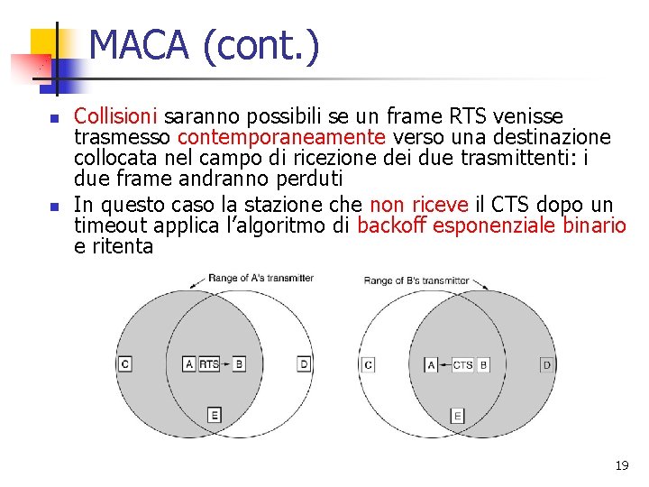 MACA (cont. ) n n Collisioni saranno possibili se un frame RTS venisse trasmesso