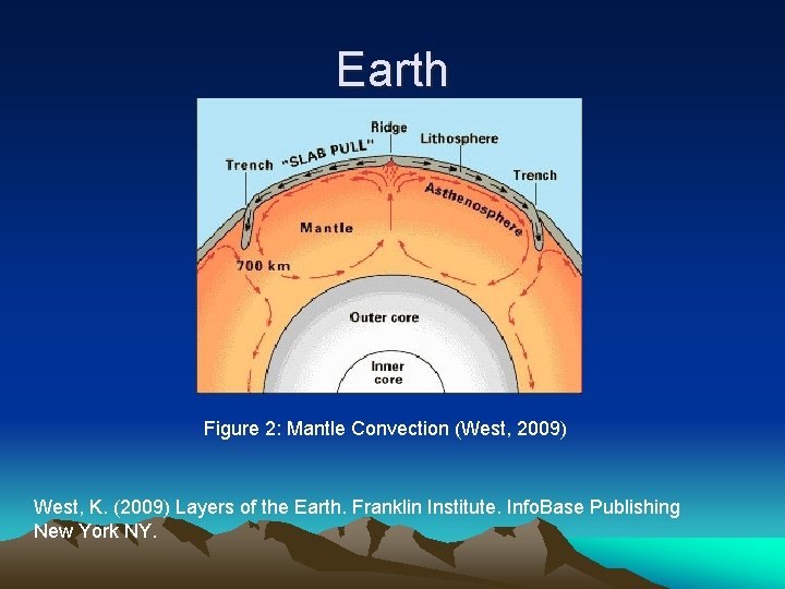 Earth Figure 2: Mantle Convection (West, 2009) West, K. (2009) Layers of the Earth.
