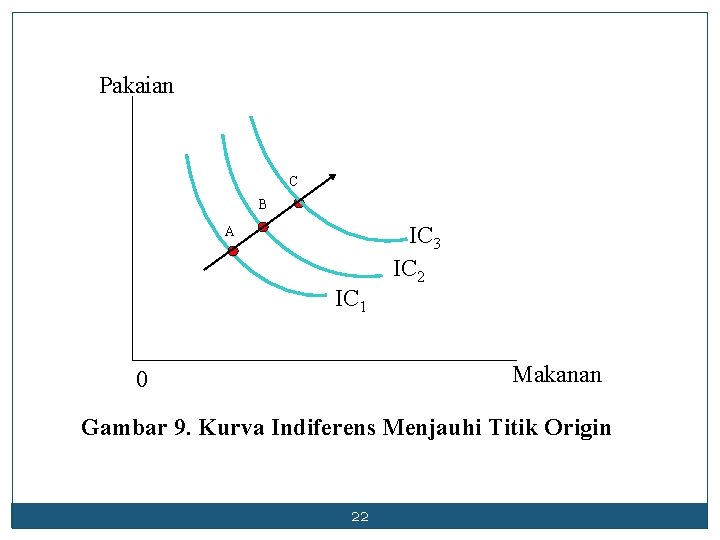 Pakaian C B A IC 1 IC 3 IC 2 Makanan 0 Gambar 9.