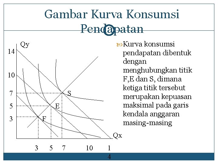 Gambar Kurva Konsumsi Pendapatan 14 Kurva konsumsi Qy pendapatan dibentuk dengan menghubungkan titik F,