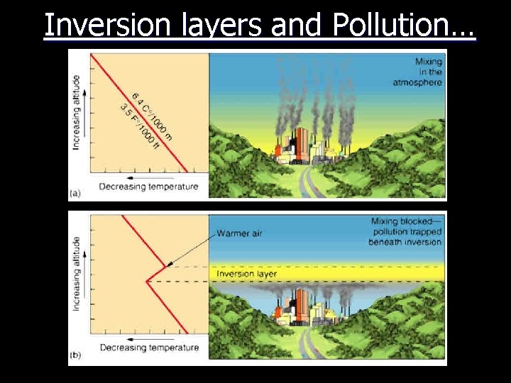 Inversion layers and Pollution… 