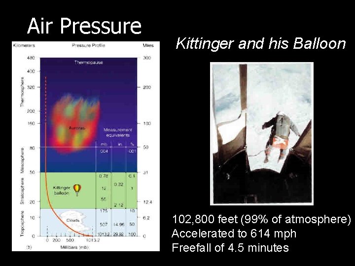 Air Pressure Kittinger and his Balloon 102, 800 feet (99% of atmosphere) Accelerated to
