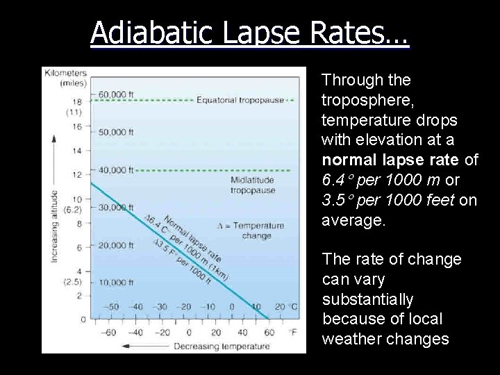 Adiabatic Lapse Rates… Through the troposphere, temperature drops with elevation at a normal lapse