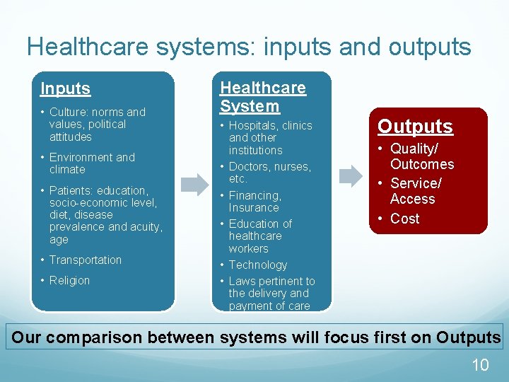 Healthcare systems: inputs and outputs Inputs • Culture: norms and values, political attitudes •