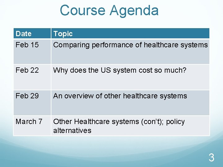Course Agenda Date Feb 15 Topic Comparing performance of healthcare systems Feb 22 Why