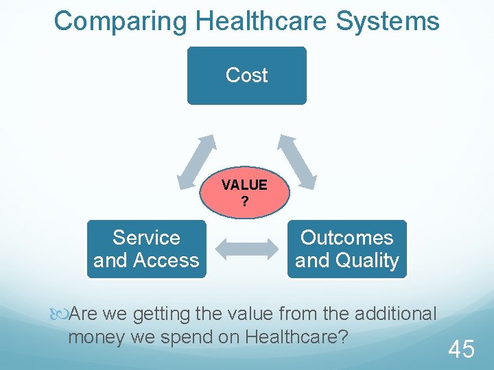Comparing Healthcare Systems Cost VALUE ? Service and Access Outcomes and Quality Are we