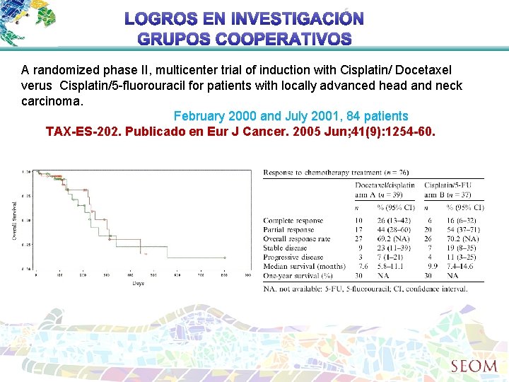 LOGROS EN INVESTIGACIÓN GRUPOS COOPERATIVOS A randomized phase II, multicenter trial of induction with