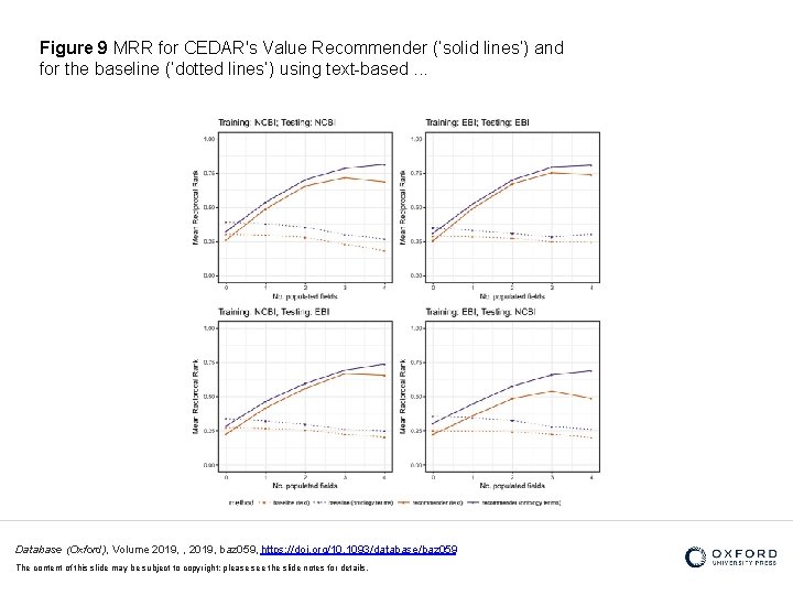 Figure 9 MRR for CEDAR's Value Recommender (‘solid lines’) and for the baseline (‘dotted