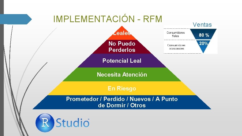 IMPLEMENTACIÓN - RFM Leales No Puedo Perderlos Potencial Leal Necesita Atención En Riesgo Prometedor IMPLEMENTACIÓN - RFM Leales No Puedo Perderlos Potencial Leal Necesita Atención En Riesgo Prometedor