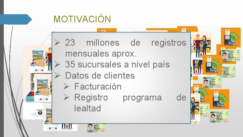 MOTIVACIÓN Ø 23 millones de registros mensuales aprox. Ø 35 sucursales a nivel país MOTIVACIÓN Ø 23 millones de registros mensuales aprox. Ø 35 sucursales a nivel país