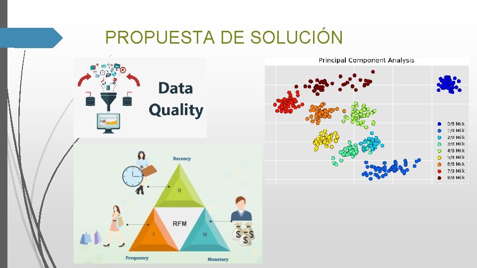 PROPUESTA DE SOLUCIÓN PROPUESTA DE SOLUCIÓN