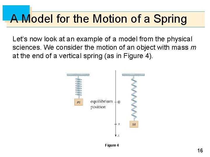 A Model for the Motion of a Spring Let’s now look at an example